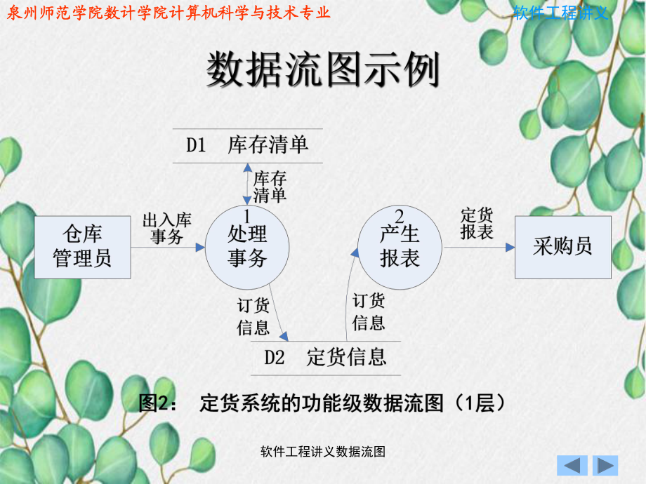 軟件工程講義數據流圖