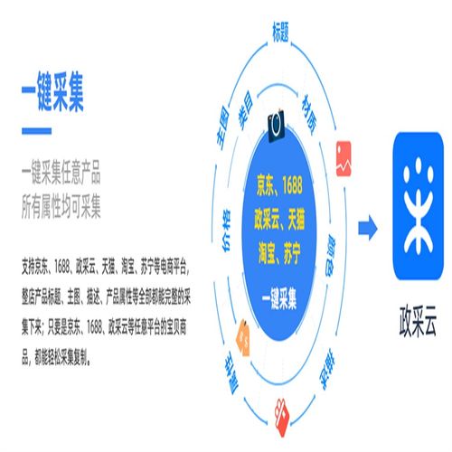 京東慧采商品上架軟件高效上傳 一鍵搬遷政采云免費試用上貨了