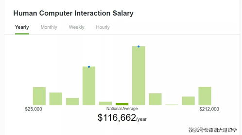 多領域交叉的高能學科,你應該全面了解下人機交互